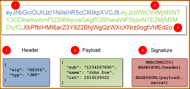 jwt
